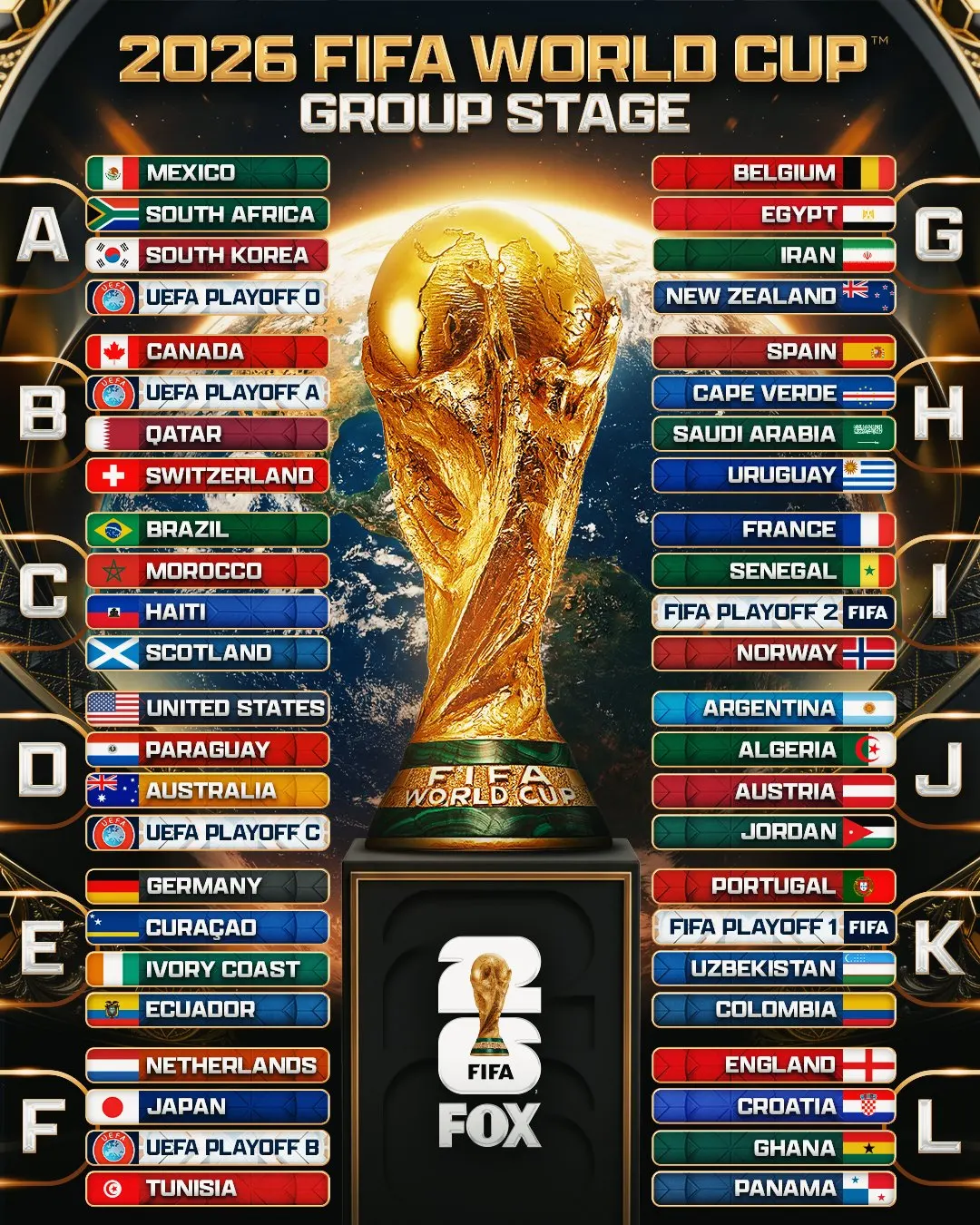 World Cup 2026 Calendar: Complete Match Dates, Times by Country, and Host Venues