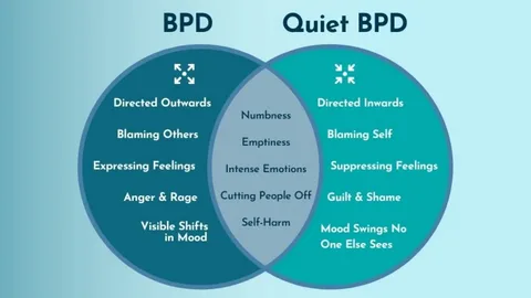 What Is BPD? A Clear, Compassionate Guide to Borderline Personality Disorder
